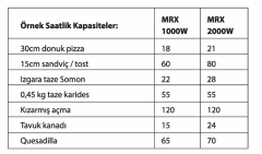 Menumaster MRX52 Hızlı Pişirme Turbo Fırın, Katalizatörlü, MRX52 - Görsel 2